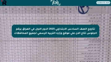 نتائج الصف السادس الابتدائي 2025 الدور الأول في العراق برقم الجلوس تتاح الآن على موقع وزارة التربية الرسمي لجميع المحافظات